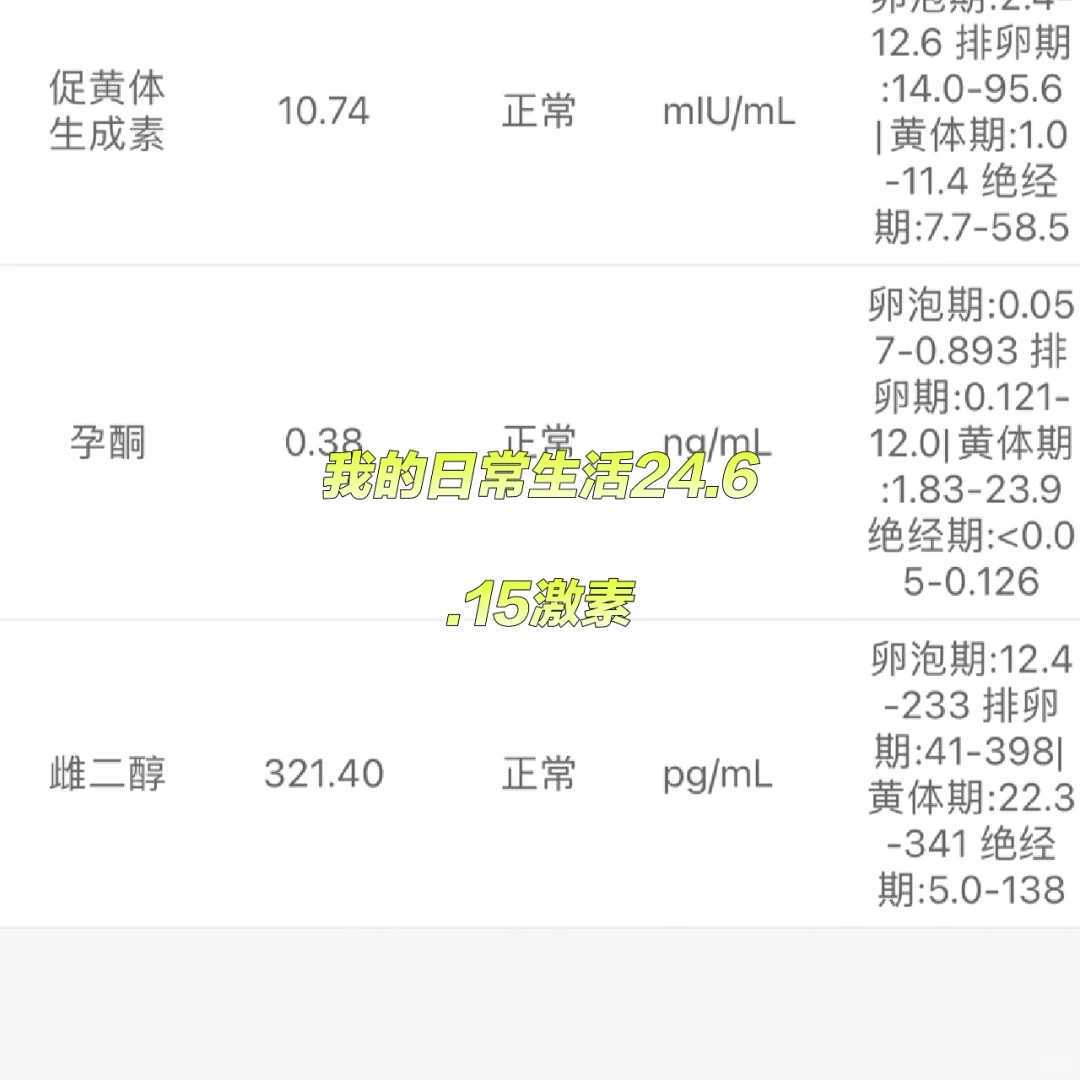 选对试管正规医院，少走弯路早好孕！